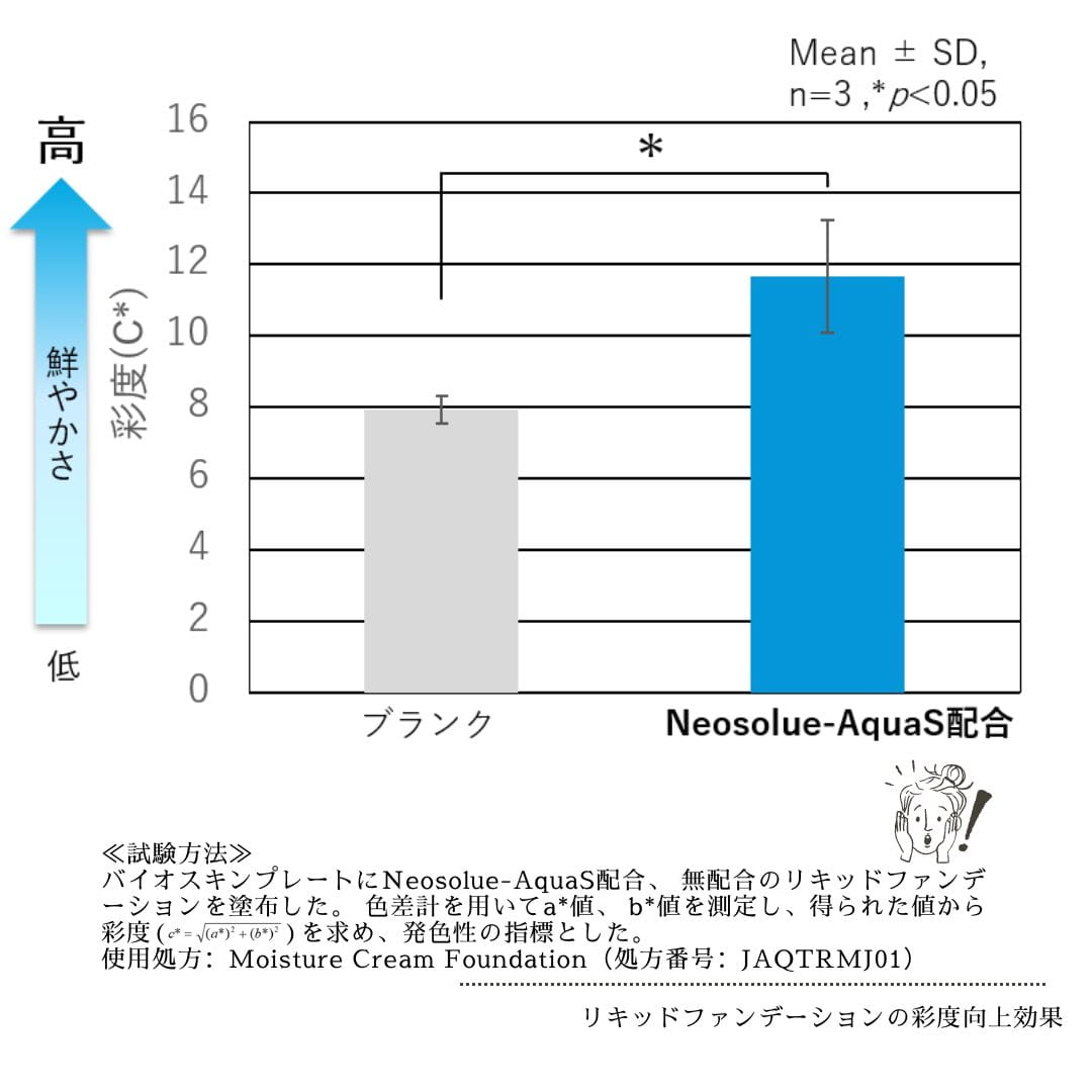各種油剤の抱水性