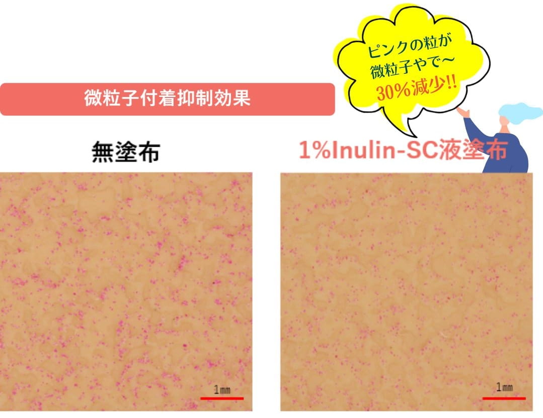 微粒子付着抑制効果