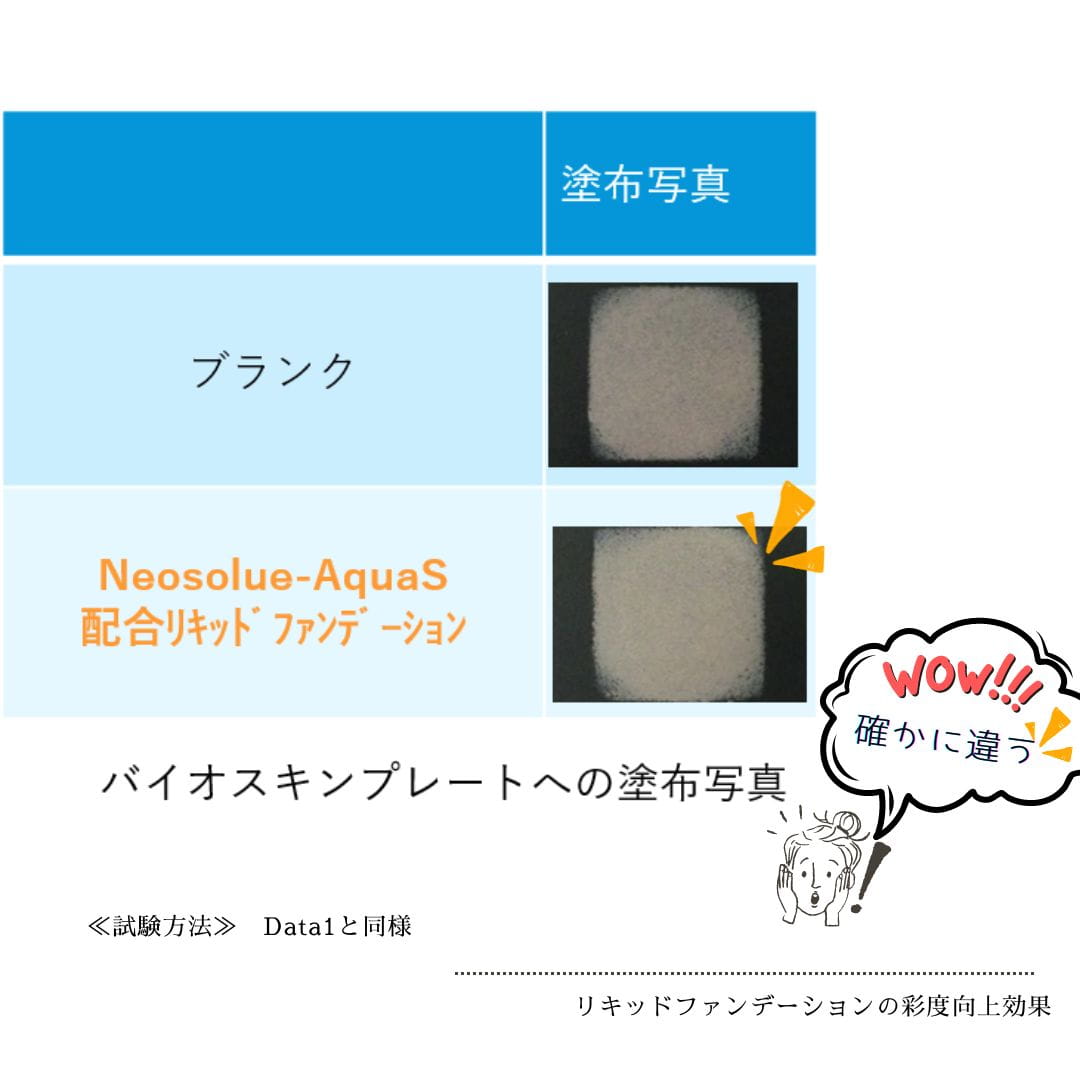 各種油剤の抱水性